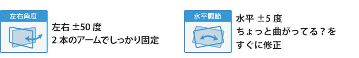 壁掛けテレビ金具の基本機能　3、左右角度調節90度　4、水平調節可能