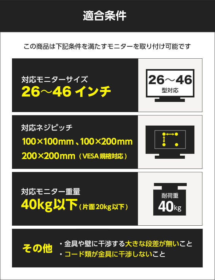 この商品は次の条件を満たすモニターを取り付けることができます。対応モニターサイズ:26～46インチ。対応ネジピッチ:100mm×100mm、100mm×200mm、200mm×200mm。対応モニター重量:40kg(片面20kg)以下。そのほかに金具や壁に干渉する大きな段差がないこと、コード類が金具に干渉しないことを確認してください。