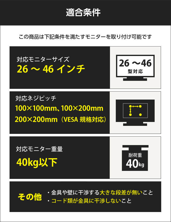 この商品は次の条件を満たすモニターを取り付けることができます。対応モニターサイズ:26～46インチ。対応ネジピッチ:100mm×100mm、100mm×200mm、200mm×200mm。対応モニター重量:40kg以下。そのほかに金具や壁に干渉する大きな段差がないこと、コード類が金具に干渉しないことを確認してください。