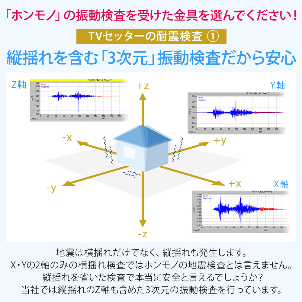 縦揺れを含む3次元振動検査