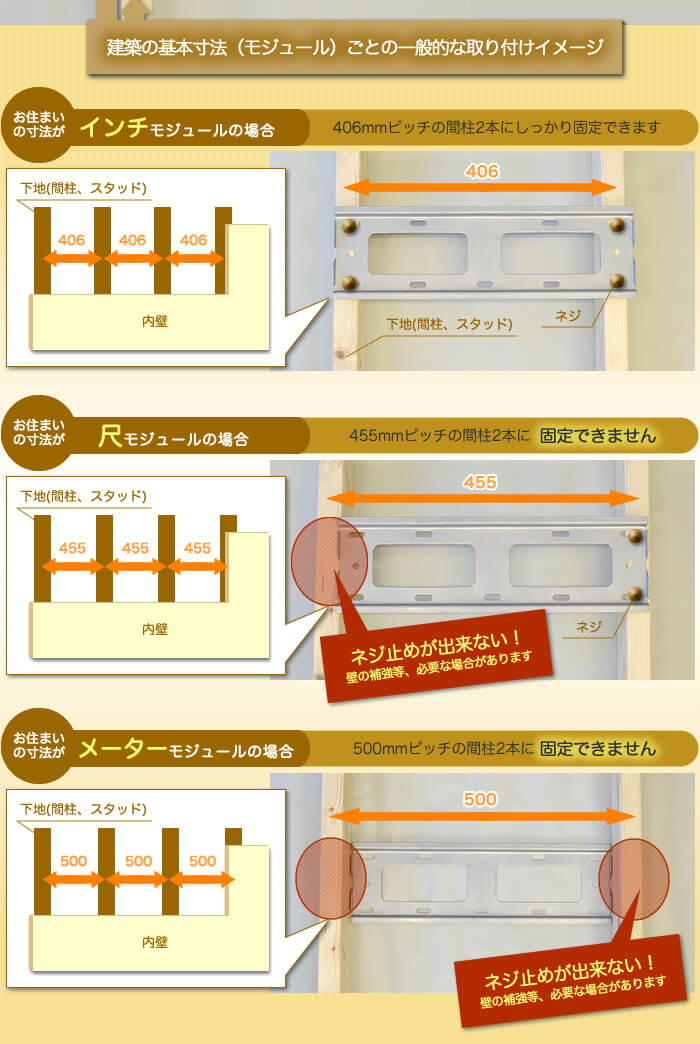 一般的な建築基準に基づく、壁裏の間柱の構造～壁掛けテレビ豆知識