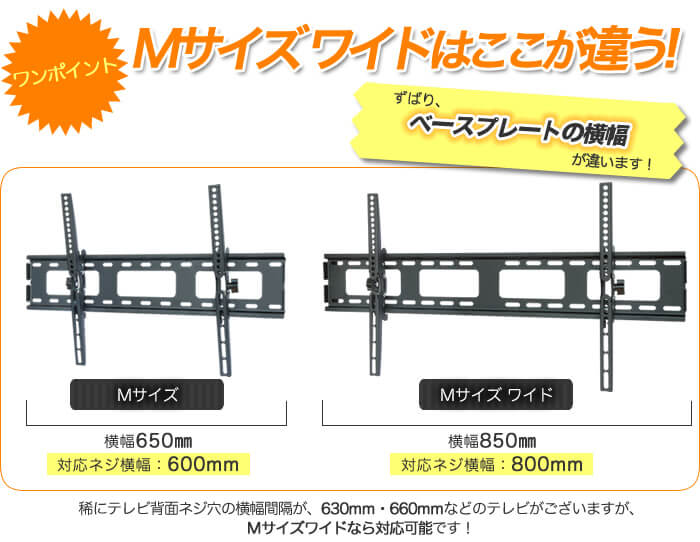 壁掛けテレビ金具「TVセッターチルト1 Mサイズワイド」はココが違います!