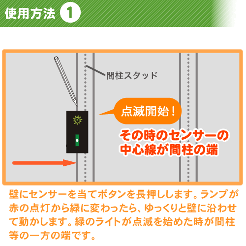 テレビの壁掛け金具設置工事時に図のように使用します。