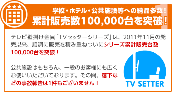 学校・ホテル・公共施設等への納品多数！累計販売数60,000台を突破！テレビ壁掛け金具「TVセッターシリーズ」は、2011年11月の発売以来、順調に販売を積み重ねついにシリーズ累計販売台数60,000台を突破！公共施設はもちろん、一般のお客様にも広くお使いいただいております。その間、落下などの事故報告は1件もございません！